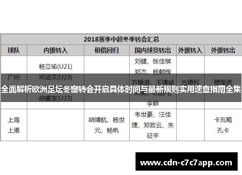 全面解析欧洲足坛冬窗转会开启具体时间与最新规则实用速查指南全集