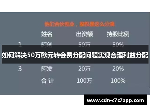 如何解决50万欧元转会费分配问题实现合理利益分配